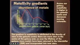 Metallicity