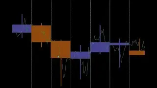 New Forex and Binary Custom candles MTF indicator  🔥🔥🔥