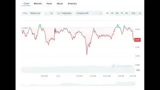Robinhood Lists Optimism For EU Users, OP Price To Rally?