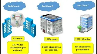 Curso de #subneteo e #IPv4 desde CERO hasta profesional - TERCERA parte