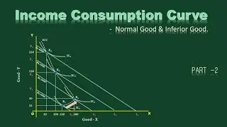 Income Consumption Curve &ndash; Part - 2  [Normal Good and Inferior Good] &ndash;