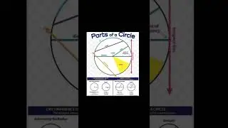 Types of circle by Bushra math Club #maths #teaching #students #education