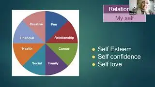 Feeling management Session 1