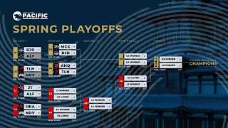 [EN] Week 7 Day 1 Playoffs  | PCS Spring Split (2020)