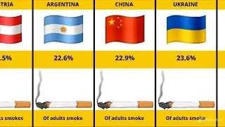 Smoking Rates by Country: The Highest Will Shock You