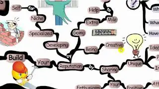 Mind Map: Achieving Career Success - IQmatrix.com