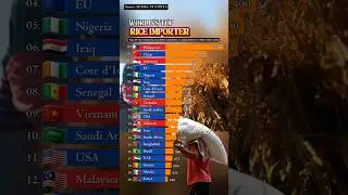 World's Top Rice Importer 🌾 .. #Philippines #rice #China #indonesia #mexico #Bangladesh #Eu