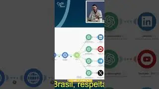 Adaptando a Linguagem para Cada Plataforma Social