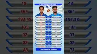 Abhishek Sharma 🏆 vs Sanju Samson ⚡ The Ultimate T20I Batting Battle 🔥 #shorts