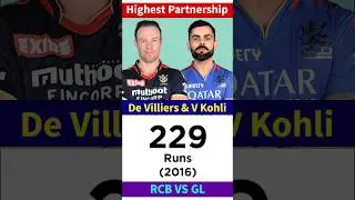 IPL All Time Records #shorts #trending