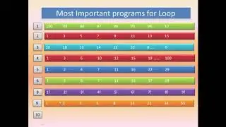 Most important program Loop