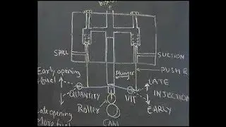 SULZER  Fuel Timing Adjustments with Eccentric Shaft
