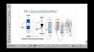 Types of thyristors and comparision