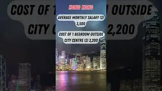 HOW MUCH DOES IT COST TO LIVE IN  HONG KONG IN 2023 #shorts