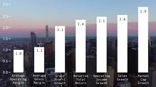 2018 Global Innovation 1000 study: What the top innovators get right