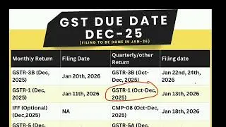 Gst due date for Dec-2025 filing period | Filing to be done in Jan 2026