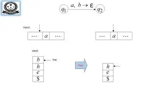 Pushdown Automata