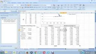Golf Club Example Calculate Mean Absolute Percent Error