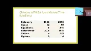 Seminar by B. Wade Brorsen, Ph. D. - March 9, 2016