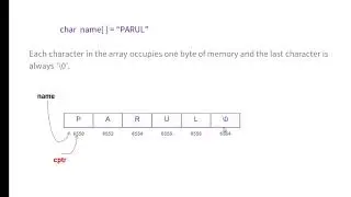 44.How to access and manipulate string using Pointer ? || With example