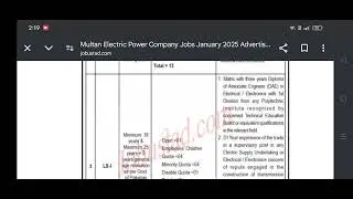 MEPCO JOBS l WAPDA JOBS l