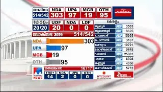 ലീഡ് നിലയില്‍ 300 കടന്ന് എന്‍ഡിഎ, BJP തനിച്ച് കേവലഭൂരിപക്ഷം നേടിയേക്കും |Election Result