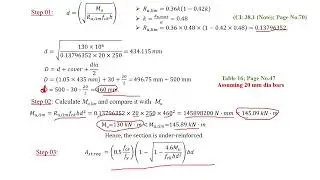 Limit State Design of Singly Reinforced Beam &ndash; Worked Example
