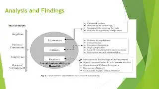 Exploration of Social Sustainability in Healthcare Supply Chain