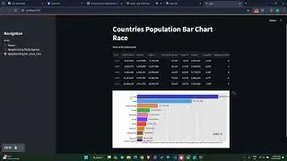 Bar  Chart Race creation on Population Dataset and deployment using Streamlit