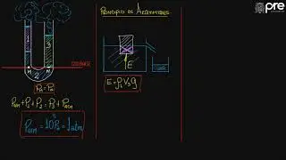 ✅ PRE SAN MARCOS 2019 I / F&iacute;sica Semana 9 parte 3 Principio de Arqu&iacute;medes