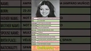 Amparo Mu&ntilde;oz: The Reluctant Miss Universe 1974