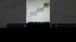 Supertrend +Darvas Box breakout  Best profitable  strategy for option Trade