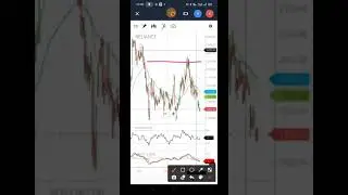 RELIANCE SHARE BUYING LEVEL | RELIANCE SHARE TECHNICAL ANALYSIS | MAKE WEALTH WITH SD
