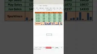 sparklines in excel #exceltips #excel #exceltutorial