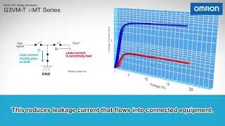 Discover MOS FET Relays with T-Type Circuit Structure | Omron Electronic Components - Americas