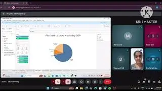 USING A COUNTRIES DATASET PERFORM A COMPREHENSIVE ANALYSIS OF GDP AND GEOGRAPHICAL DATA