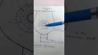 central flow surface condenserME303PrahladMeenaGPCAlwar