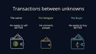 Delegate Model