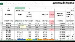 Tahapan Sederhana Membuat Jadwal Perawatan Harian dan Bulanan pada Alat Berat dan Alat pendukung