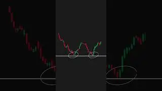 Double Bottom Pattern=Trend Reversal Signal 📈#DoubleBottom#ChartPatterns#PriceAction#Technicals