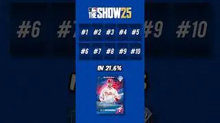 Top 10 Most Used Players in MLB The Show 25 👀⚾️