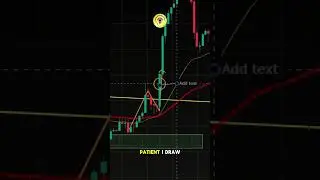 Learn Mastering Trendline XAUUSD #13