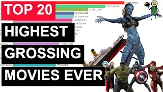 Highest Grossing Movies of All-Time! | Data Visualization