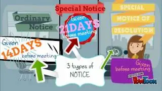 COMPANY LAW (NOTICE OF MEETING)