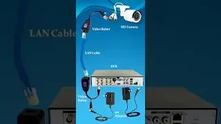 How to Wire A Video Balun | CCTV Connect with Balun Wiring