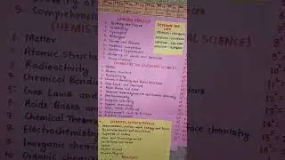 CDS maths, Physics, Chemistry and GS Syllabus|CDS Syllabus #shorts @vishalrealestate9