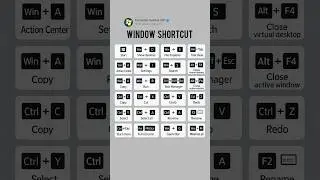 Top Windows Shortcut Keys for Daily Use | Windows Shortcut Keys #windows #shortcutkeys