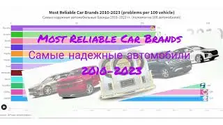 Most Reliable Car Brands  2010-2023.   Самые надежные автомобильные бренды 2010&ndash;2023