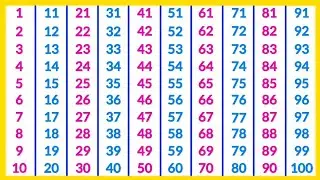 Counting 1 to 100 | 1 to 100 | 123 | 123 Rhymes | 123 song | Counting | Numbers | Z Math Fun |