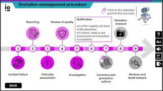 P10M5 - Quality deviation management in Supply Chain